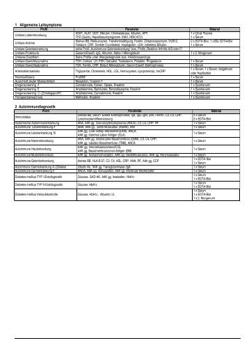 1 Allgemeine Leitsymptome 2 Autoimmundiagnostik - Labor Leipzig