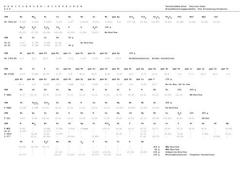 Pulverproben / Festproben Mineralische / Metallurgische Werkstoffe ...