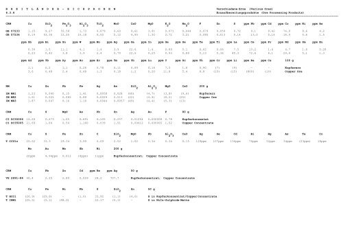 Pulverproben / Festproben Mineralische / Metallurgische Werkstoffe ...