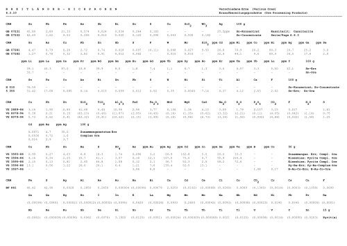 Pulverproben / Festproben Mineralische / Metallurgische Werkstoffe ...