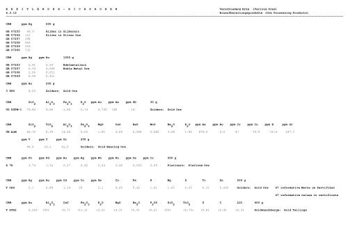 Pulverproben / Festproben Mineralische / Metallurgische Werkstoffe ...