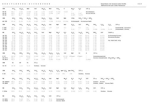 Pulverproben / Festproben Mineralische / Metallurgische Werkstoffe ...