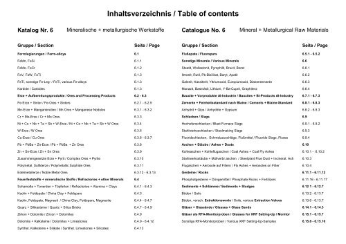 Pulverproben / Festproben Mineralische / Metallurgische Werkstoffe ...