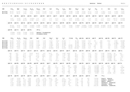 Pulverproben / Festproben Mineralische / Metallurgische Werkstoffe ...