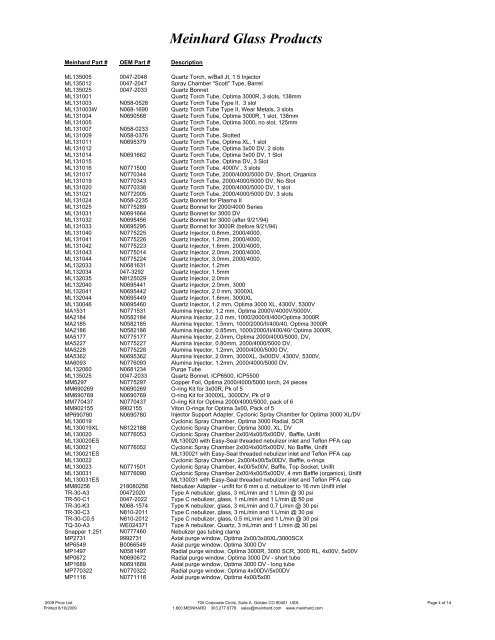 Consumables and Accessories for ICP and ICPMS