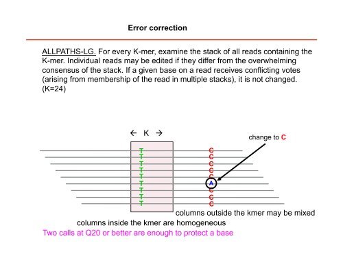 2014.03.31.GenomeAccess.Sequencing and Assembly