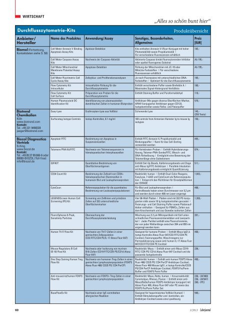 A4 Format zum Ausdrucken - Laborjournal