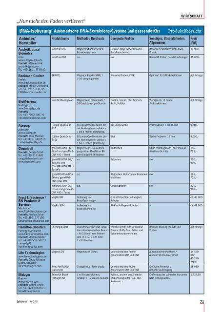 Automatische DNA-Extraktions-Systeme - Laborjournal