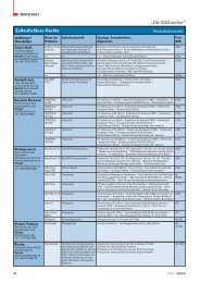 A4 Format zum Ausdrucken - Laborjournal