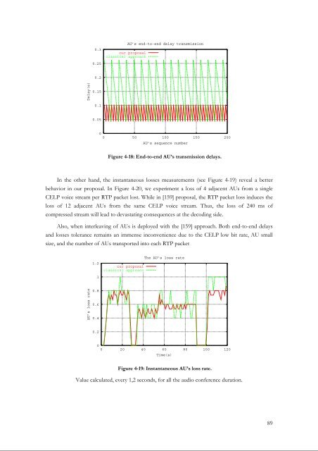 TITRE Adaptive Packet Video Streaming Over IP Networks - LaBRI