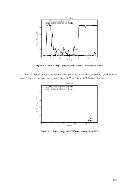 TITRE Adaptive Packet Video Streaming Over IP Networks - LaBRI