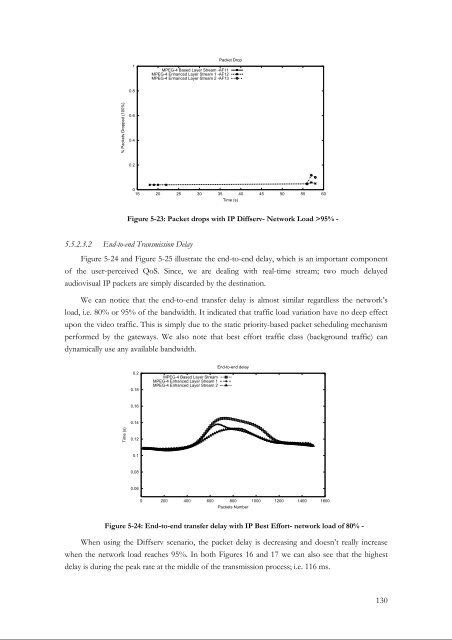 TITRE Adaptive Packet Video Streaming Over IP Networks - LaBRI