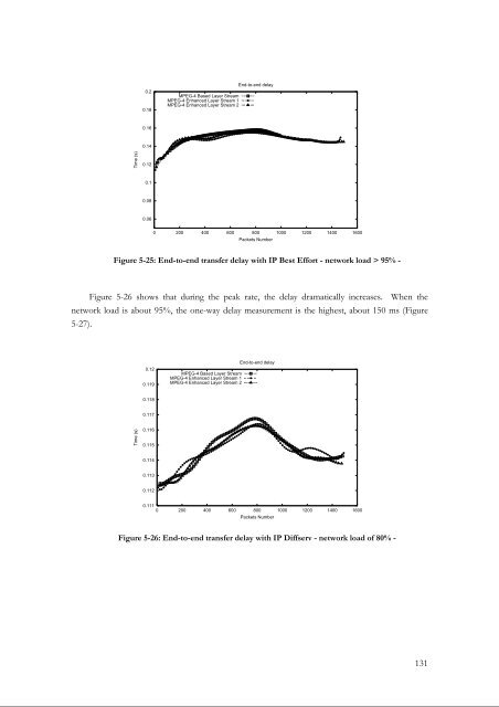 TITRE Adaptive Packet Video Streaming Over IP Networks - LaBRI