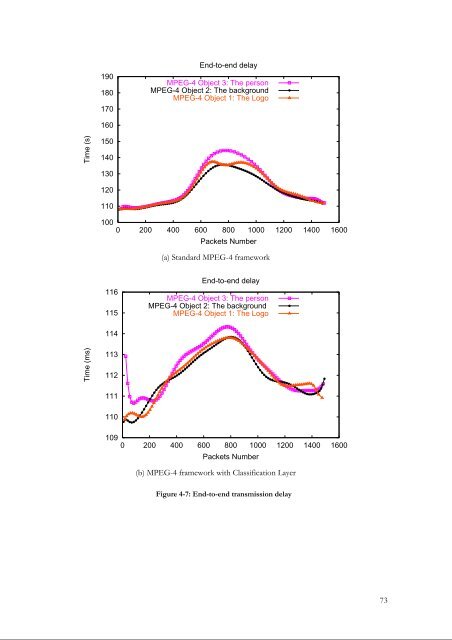 TITRE Adaptive Packet Video Streaming Over IP Networks - LaBRI