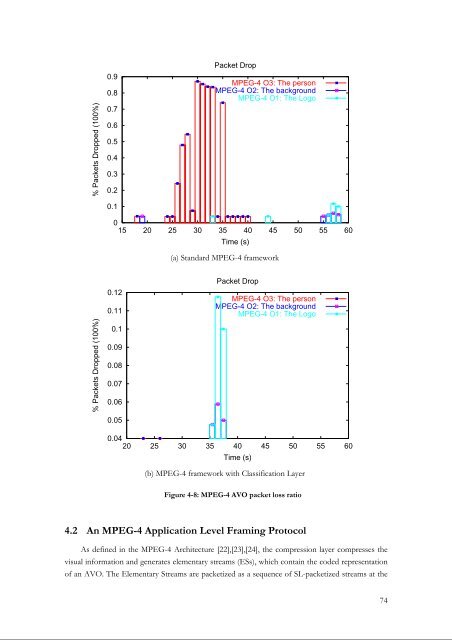 TITRE Adaptive Packet Video Streaming Over IP Networks - LaBRI