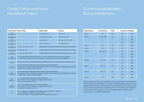 Cergo Gebrauchsanweisung - DeguDent GmbH