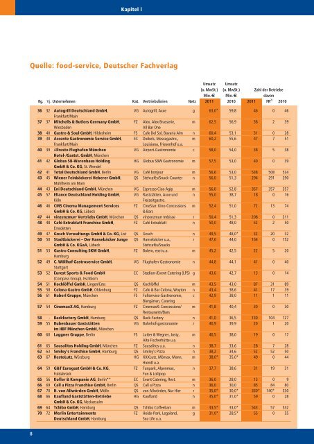 JAHRBUCH D ER FACHABTEILUNG ... - DEHOGA Bundesverband