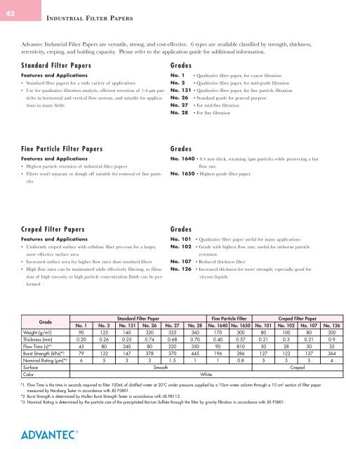 Advantec Industrial Filter Papers - Labtek