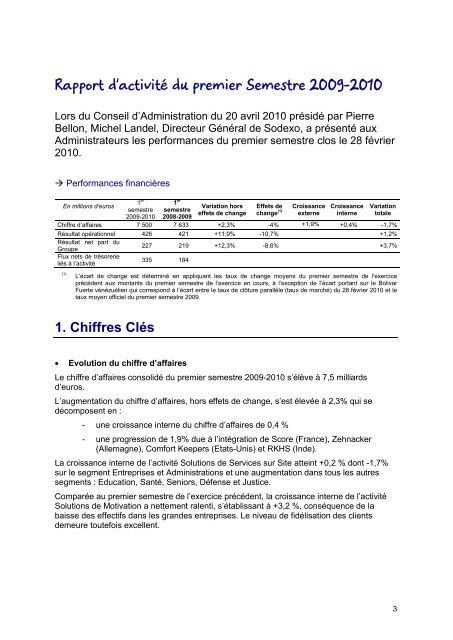 Rapport financier Premier Semestre