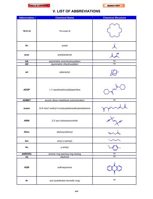 V. LIST OF ABBREVIATIONS