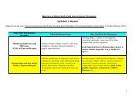 Marzano's (Nine) High-Yield Instructional Strategies - Zanesville City ...