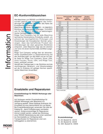 Information und Gewindetabelle