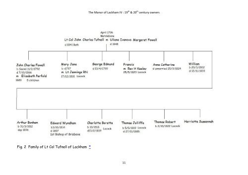 The owners of Lackham in the Nineteenth and Twentieth centuries ...