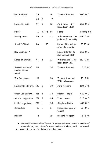 The owners of Lackham in the Nineteenth and Twentieth centuries ...