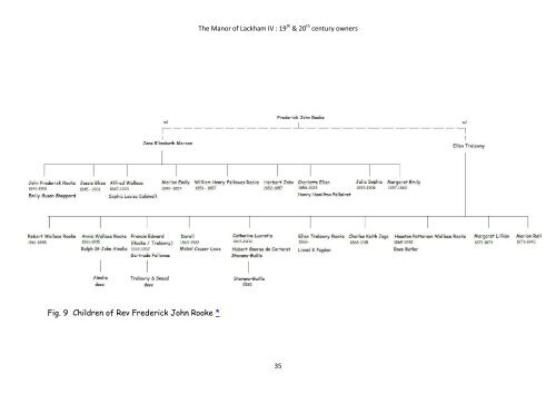 The owners of Lackham in the Nineteenth and Twentieth centuries ...