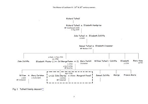 The owners of Lackham in the Nineteenth and Twentieth centuries ...