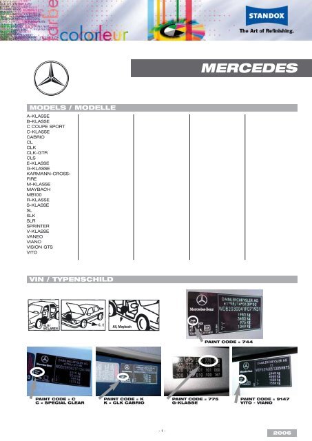 Mercedes Serviceheft für Modelle: G,M,A,C,S,SLK,CLK,SL,CL-Klasse