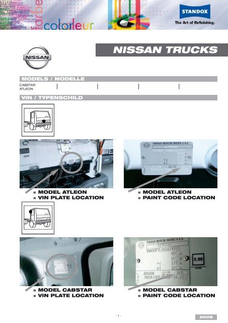 NISSAN TRUCKS - Lackspray.de