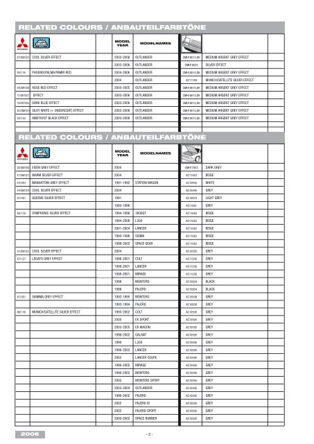 MITSUBISHI - Lackspray.de