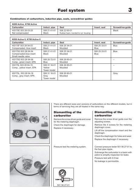 WM, Workshop Manual, K650, K700, K950, K1250, 2001-06, Power ...