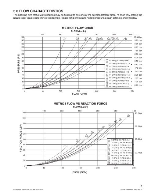 MANUAL: Metro I & II Fixed Gallonage Nozzle - Los Angeles County ...