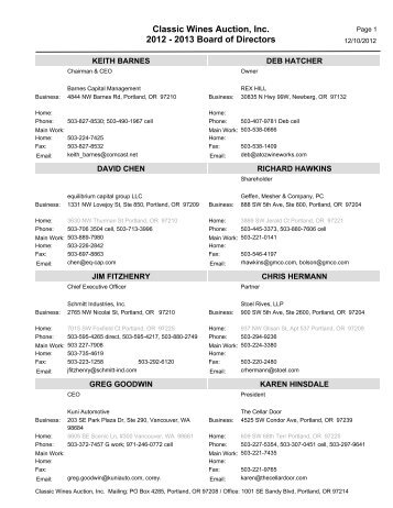 Board Contact Information - Classic Wines Auction