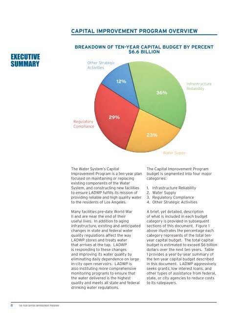 TEN-YEAR CAPITAL IMPROVEMENT PROGRAM - LA Differentiated