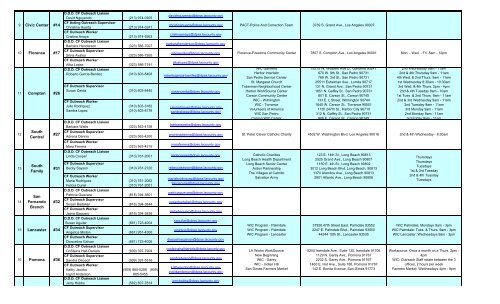 cbo/fbo application assistance project contact info