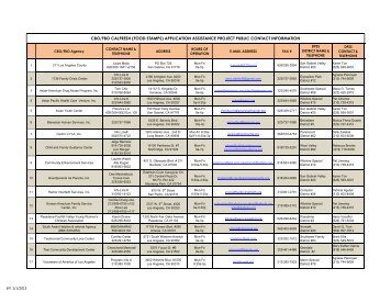 cbo/fbo calfresh - Department of Public Social Services - Los ...