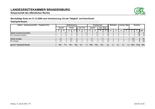 BerufstÃ¤tige Ãrzte am 31.12.2008 nach Anerkennung, Art der ...
