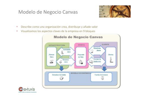 MODELO-DE-NEGOCIO-CANVAS-EJEMPLO