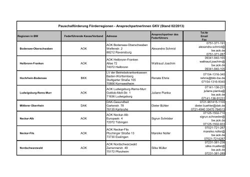 Kontaktadressen der Krankenkassen - LAG Selbsthilfe Baden ...