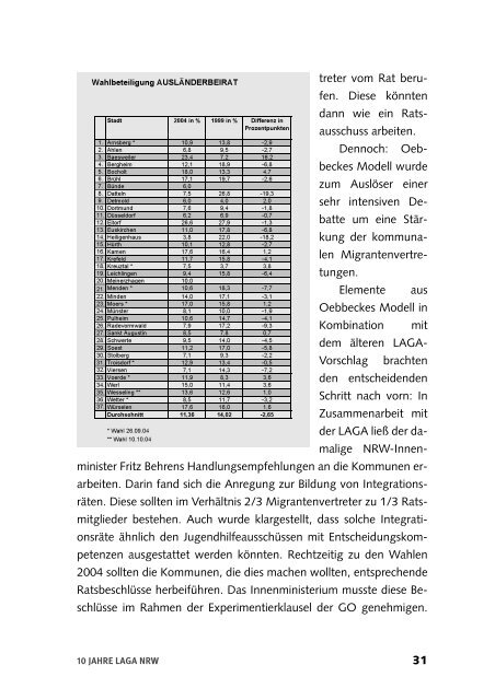 Zehn Jahre fÃ¼r Mitsprache, Gleichberechtigung und Integration