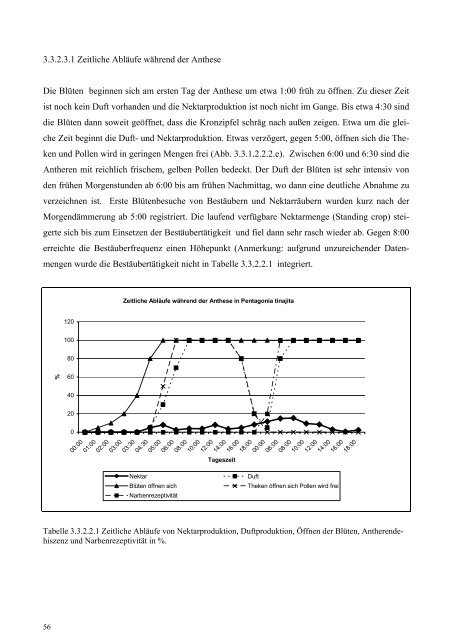 DIPLOMARBEIT - Tropenstation | La Gamba