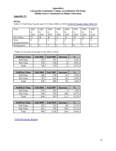 President's Report 2009-2010 - HUC