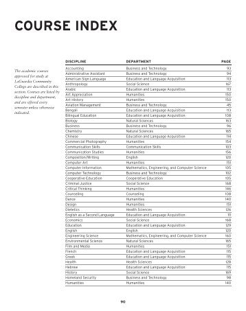 COURSE INDEX - LaGuardia Community College