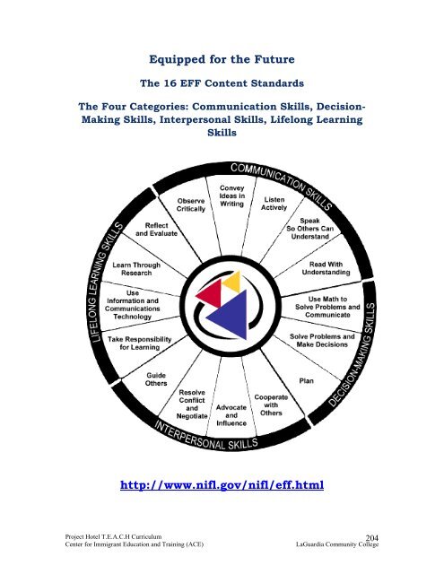 Unit 7: Understanding workplace expectations - Florida Literacy ...