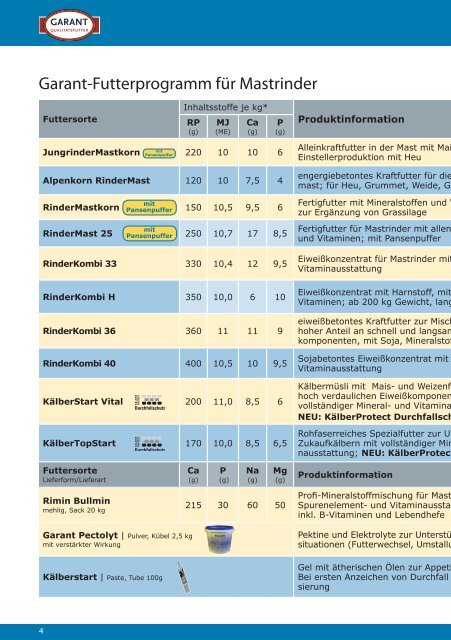 Mastrind - Raiffeisen Lagerhaus Hippach