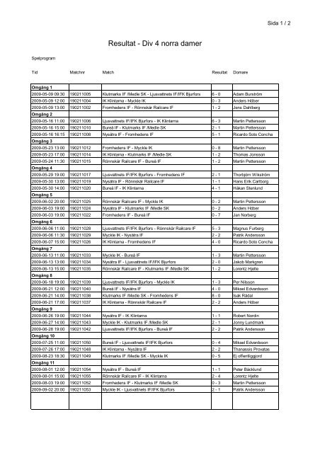 Resultat - Div 4 norra damer - Laget.se