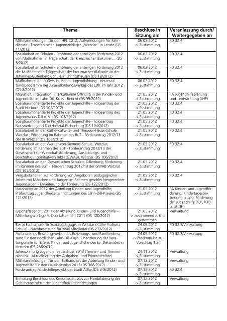 Beschlussregister Jugendhilfeausschuss der ... - Lahn-Dill-Kreis